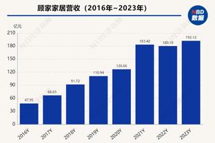 记者：如果夸德拉多再不证明自己，国米在冬窗就会找人替代他